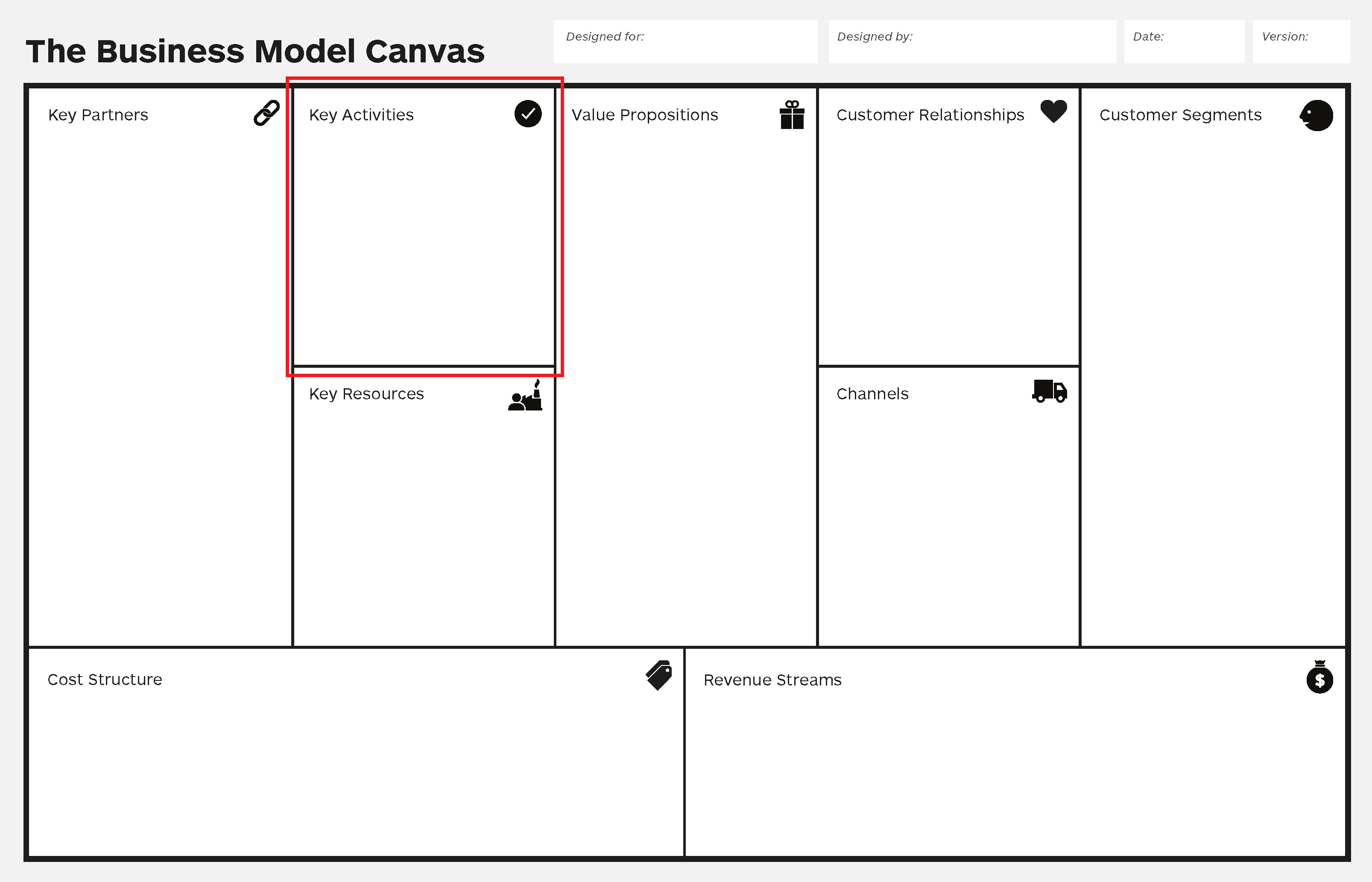 key activities business model canvas
