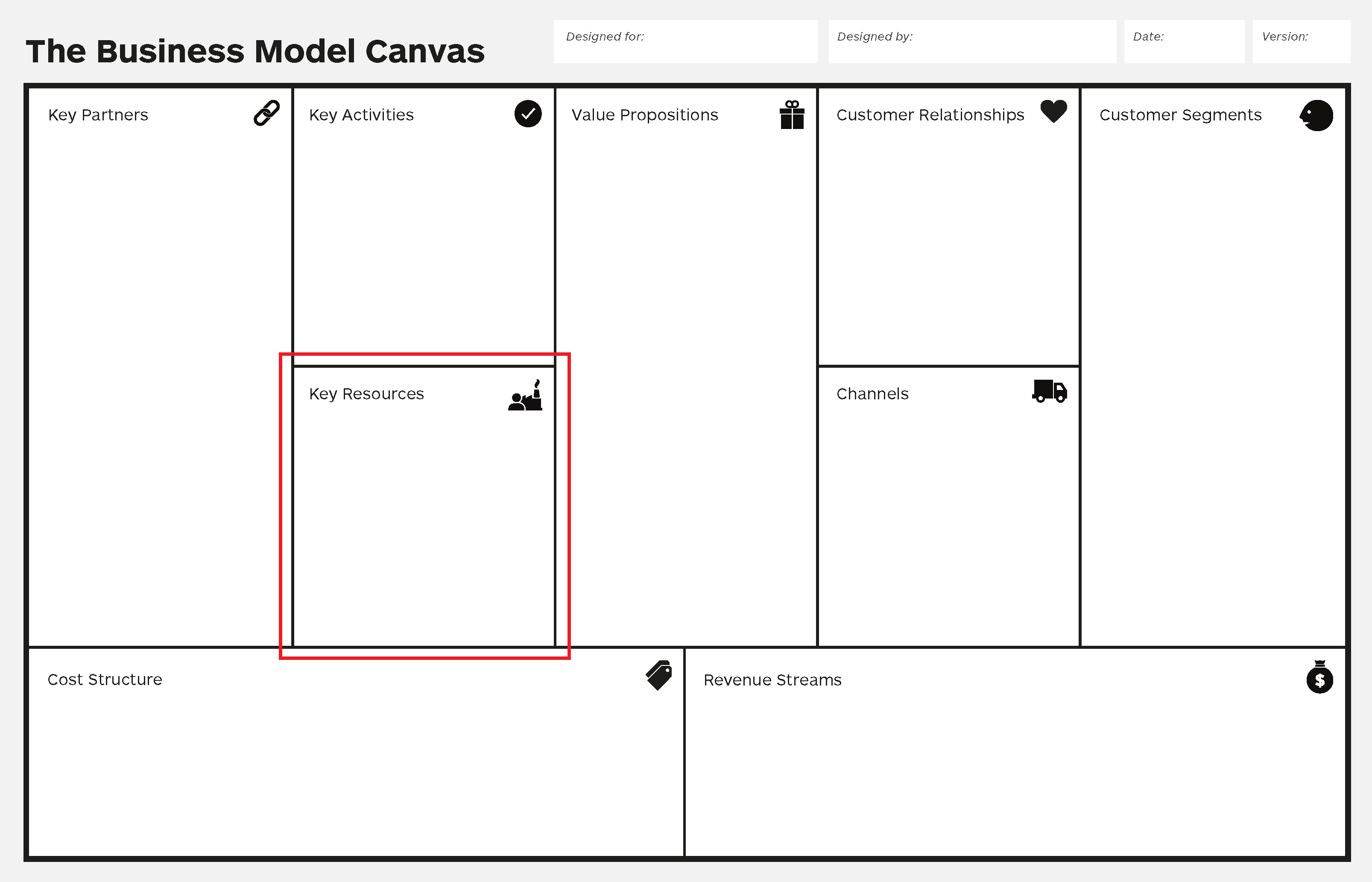 key resources business model canvas