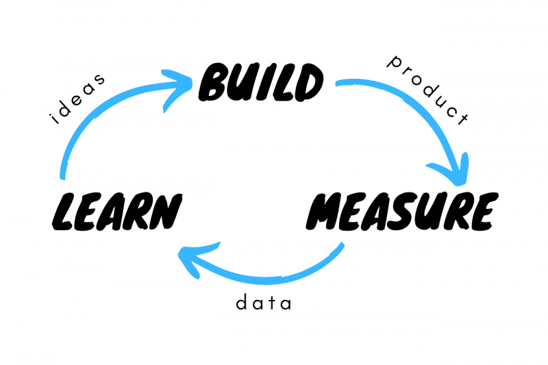 Metode Lean Startup Eric Ries