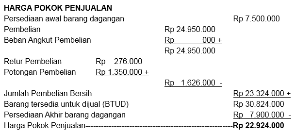 harga-pokok-penjualan